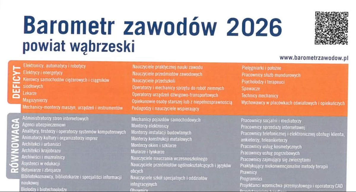 Wydarzenia lokalne, Pracownicze prognozy - zdjęcie, fotografia