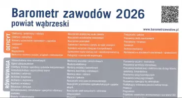 Pracownicze prognozy na 2026 rok 